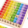 Multiplication Table Montessori Cube Toy